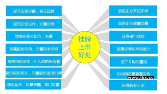 重慶企業Q板E板掛牌上市，增強股權流動性，助推軟件開發產業發展